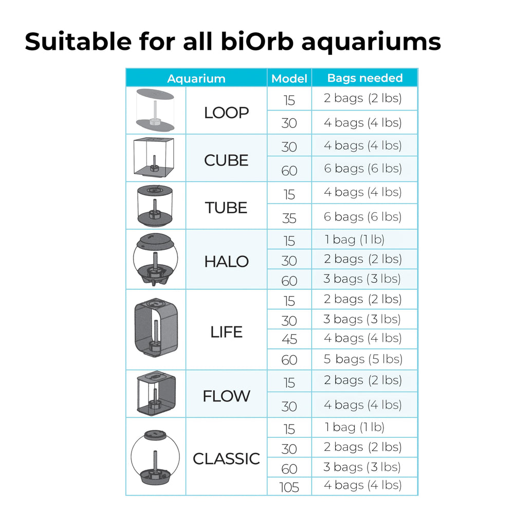 biOrb Ceramic Media replacement process illustrating gradual replacement