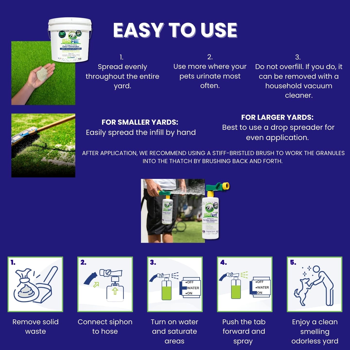 Indoor use capability of BioTurf Mini Power Pack for accidents.