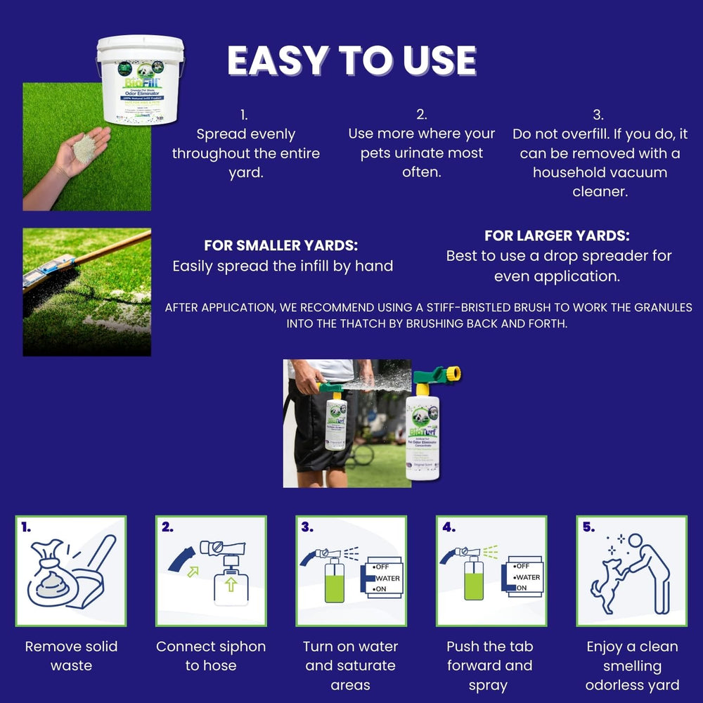 Indoor use capability of BioTurf Mini Power Pack for accidents.