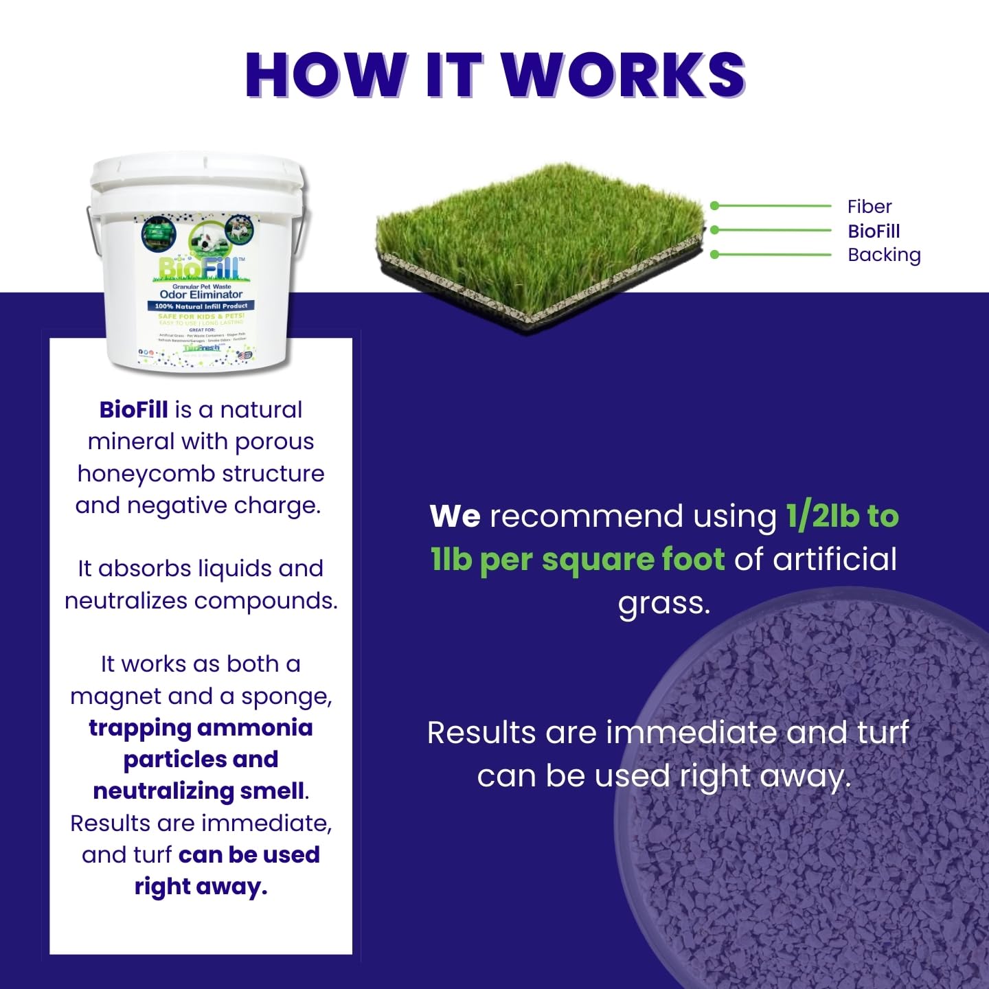 Packaging box and components of BioTurf Mini Power Pack displayed.