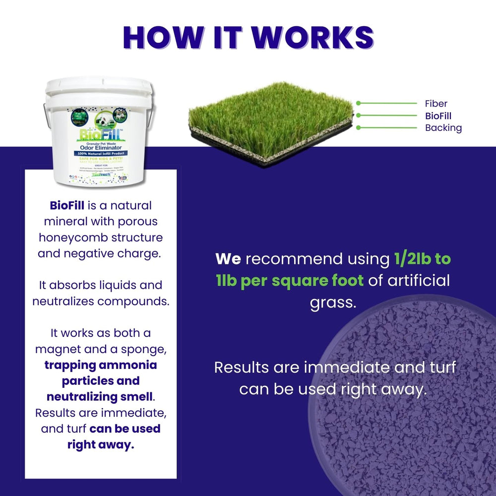Packaging box and components of BioTurf Mini Power Pack displayed.