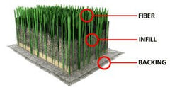 BioTurf odor absorption at source keeps artificial grass fresh by trapping moisture and ammonia.