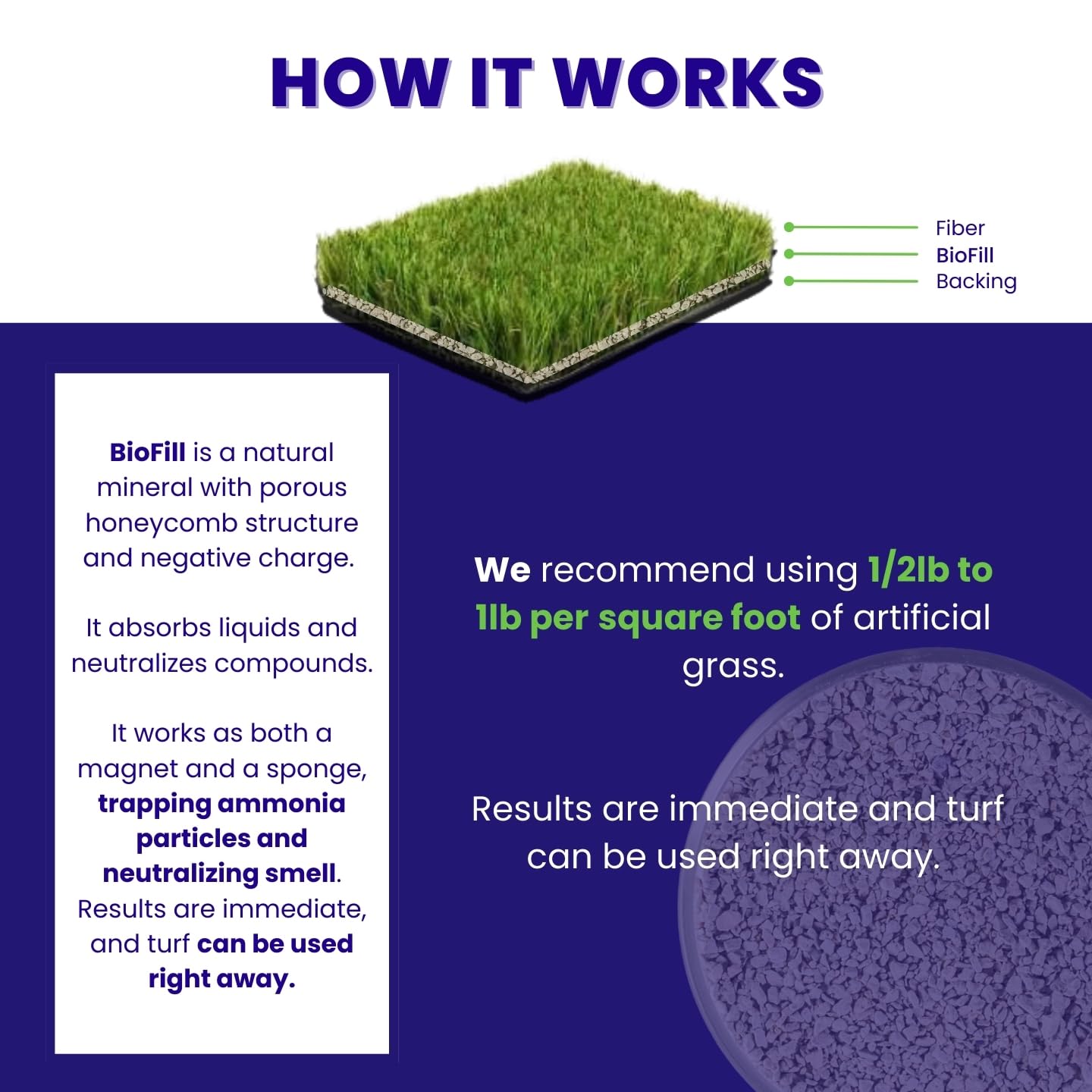 Easy BioTurf application: sprinkle and brush into turf fibers.