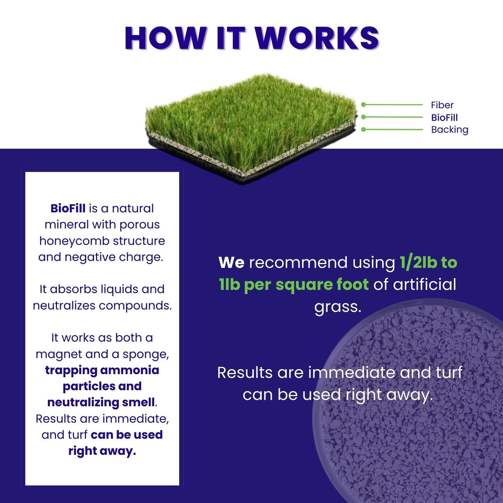 Easy BioTurf application: sprinkle and brush into turf fibers.