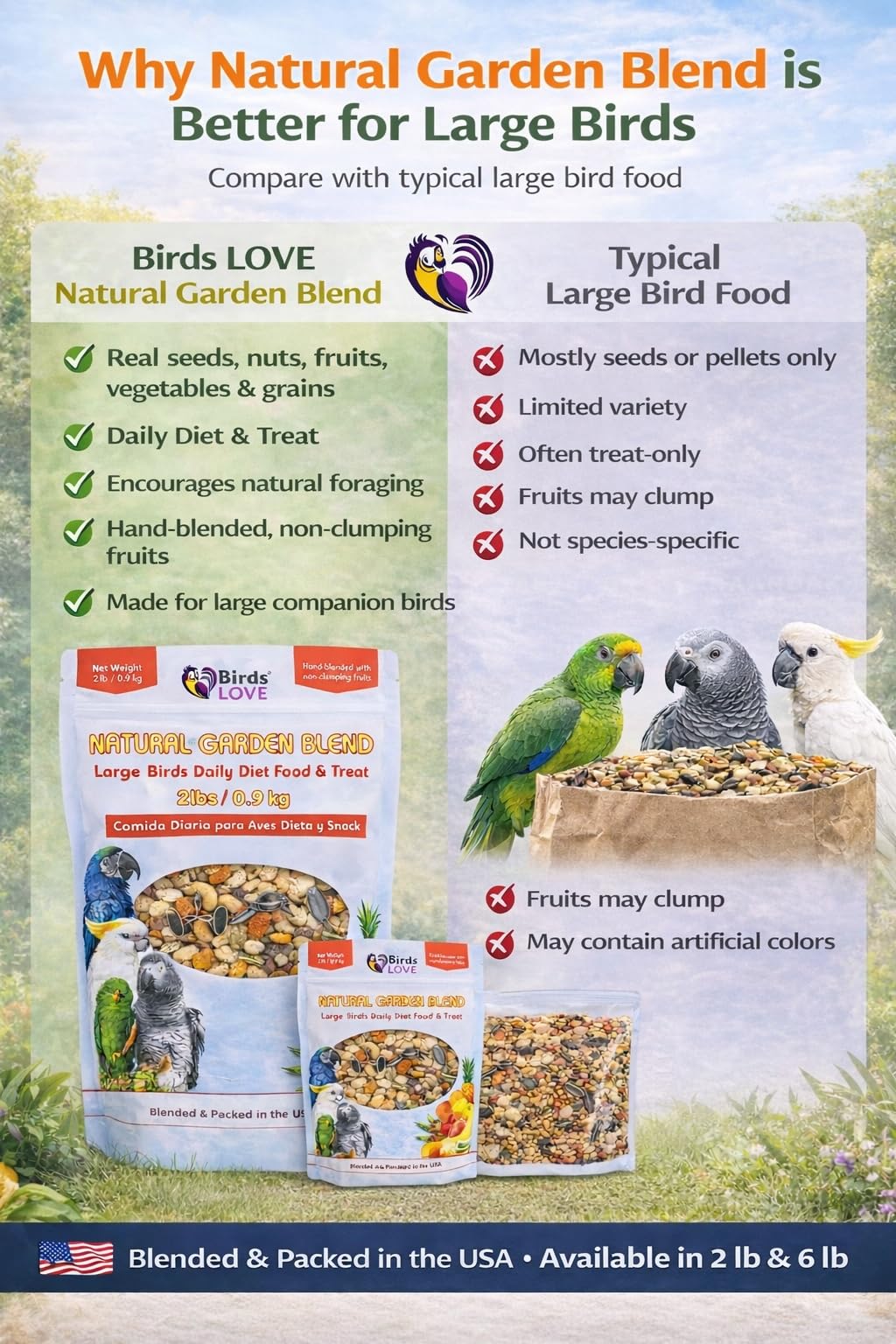 Birds LOVE Natural fruits for subtle sweetness supporting healthy-feather appearance.