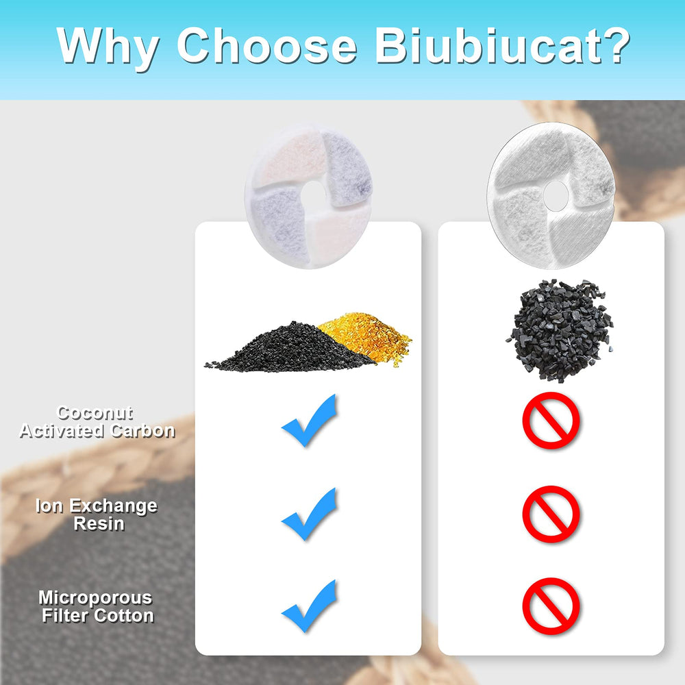 Biubiucat cat fountain filter fits Biubiucat dispenser for easy replacement