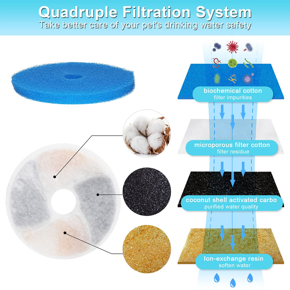 Biubiucat coconut shell activated carbon demonstrates odor reduction for fresher water