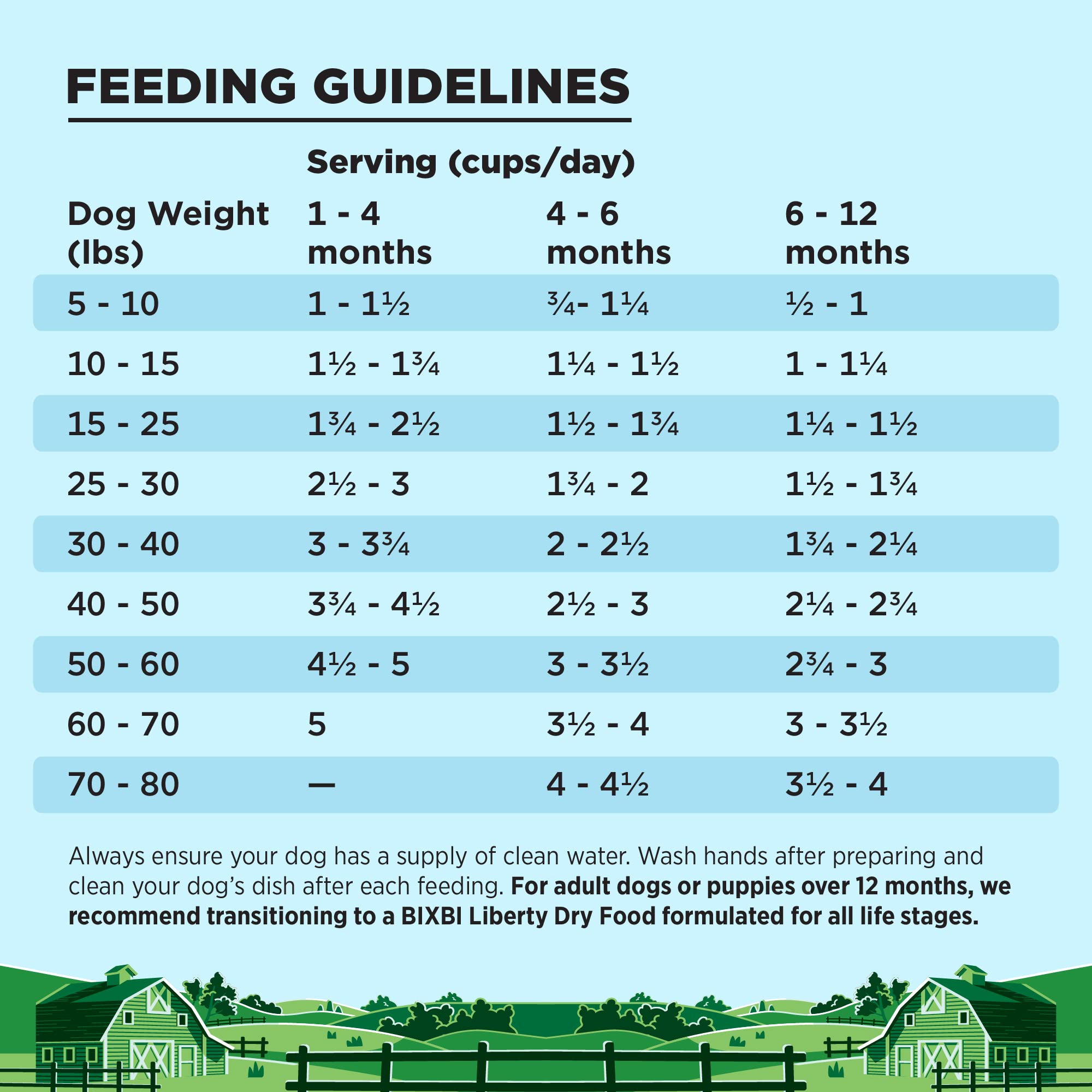 Fresh meat closeup on BIXBI Liberty kibble without meat meals