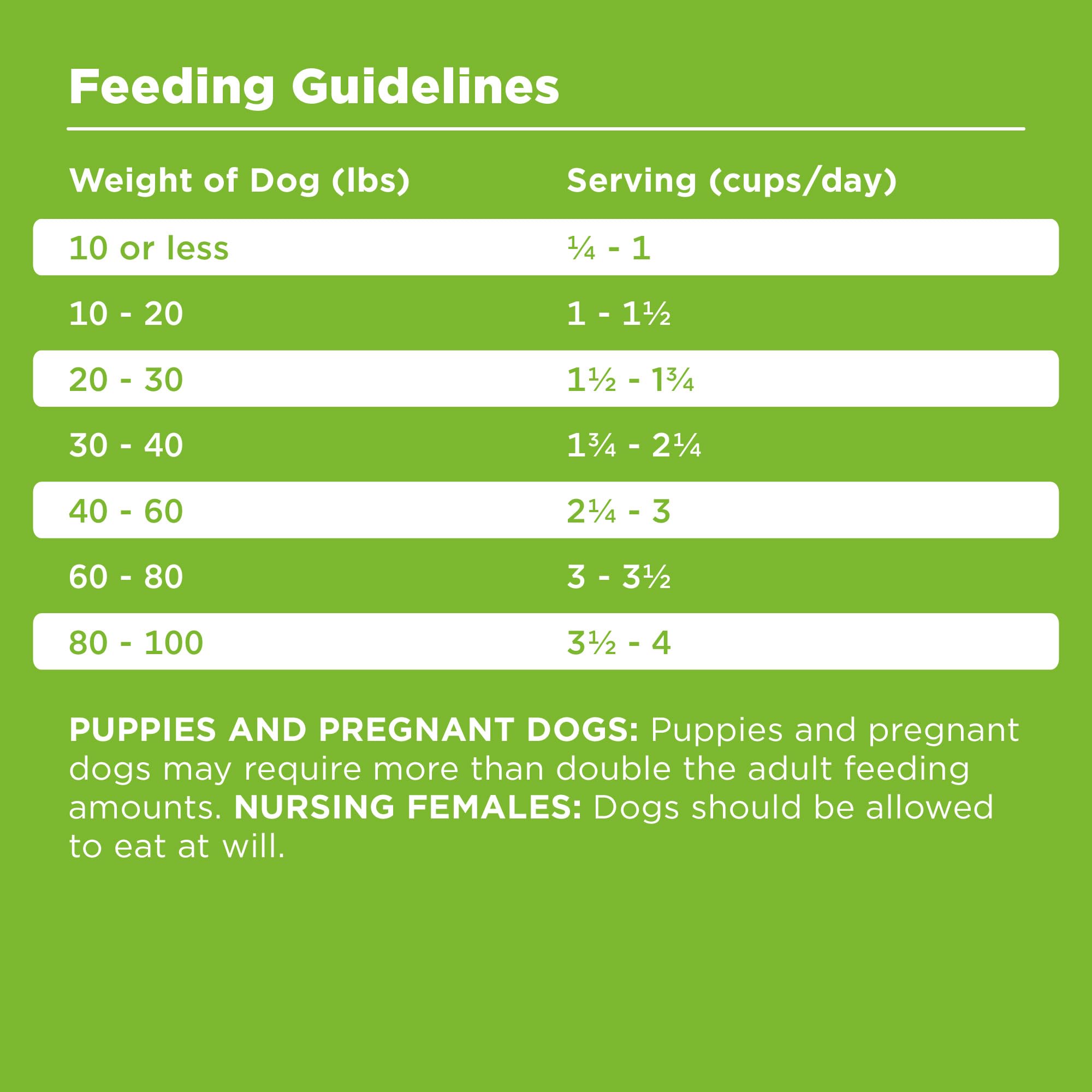 BIXBI Rawbble grain-free formula offers dietary flexibility for dogs