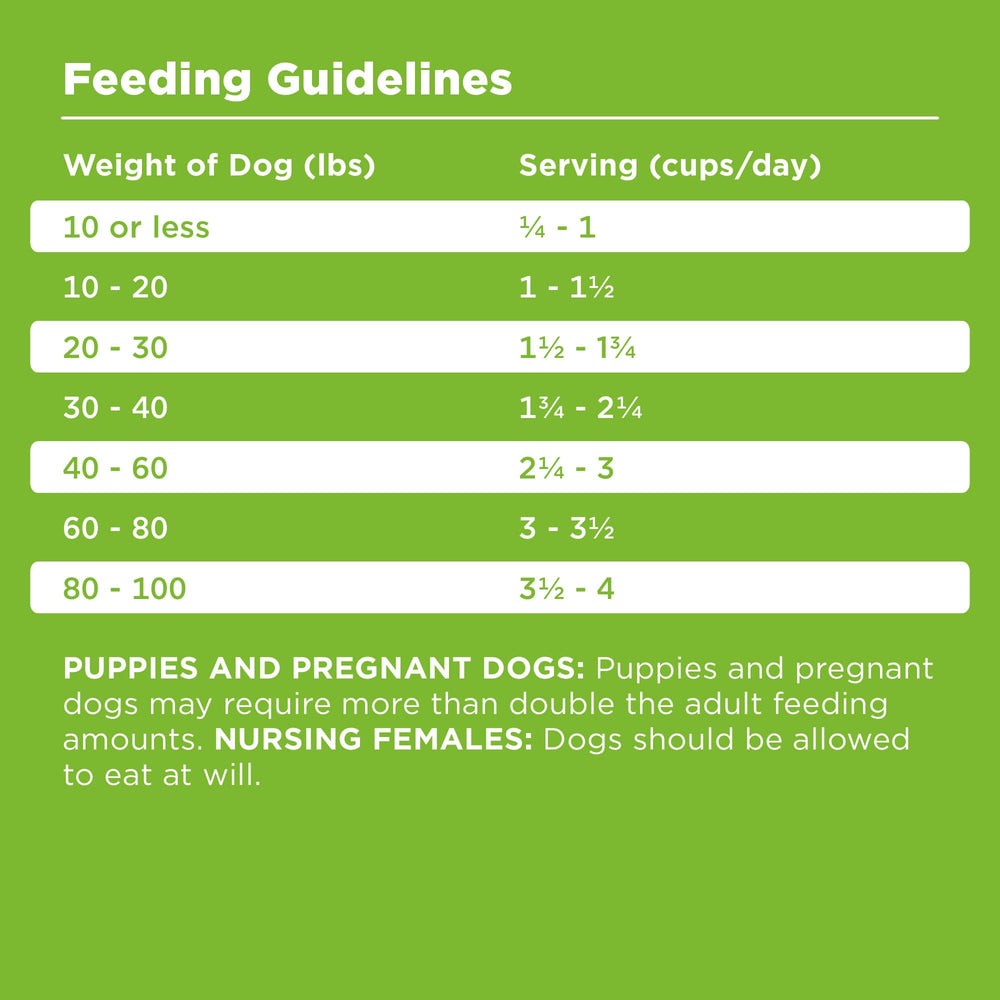 BIXBI Rawbble grain-free formula offers dietary flexibility for dogs