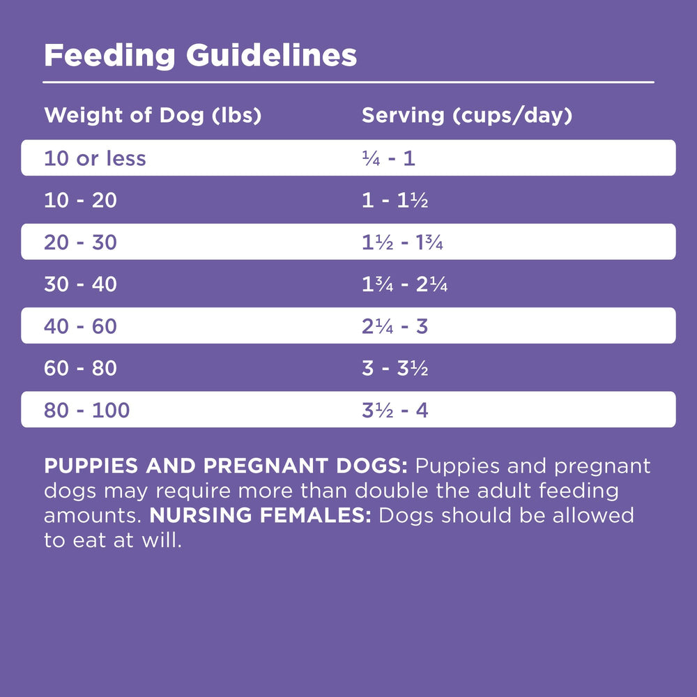BIXBI Rawbble USA quality testing badge on product packaging.