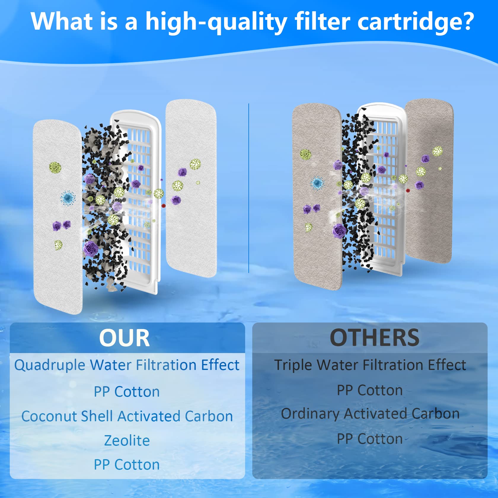 BLBAISH cotton and carbon filter with zeolite delivers quadruple filtration