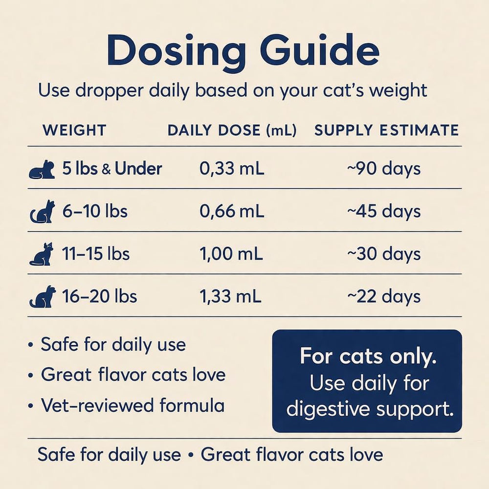 Close-up of Blisso Pet Probiotic Drops bottle showing easy-to-use liquid formula
