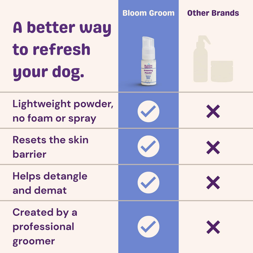 Bloom Groom Poof Powder made in the USA packaging and branding