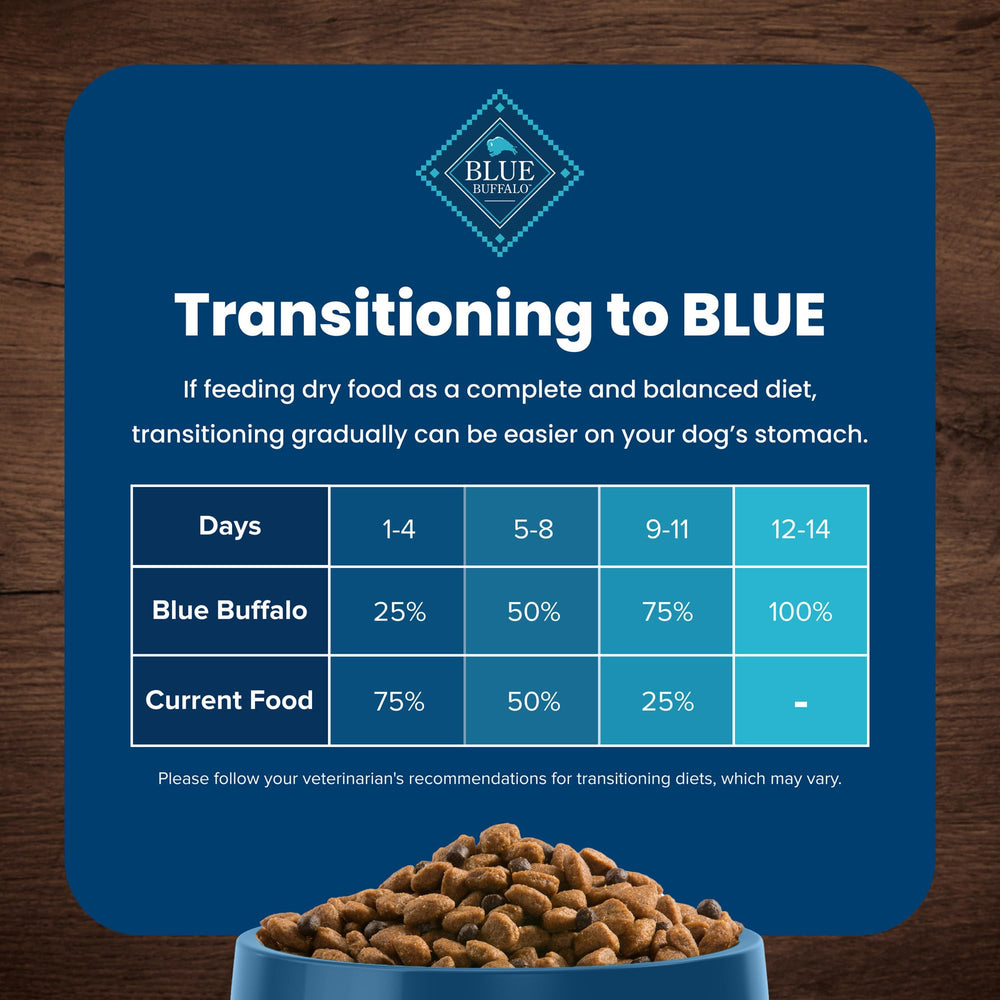 34-lb puppy bag graphic indicates size and value.