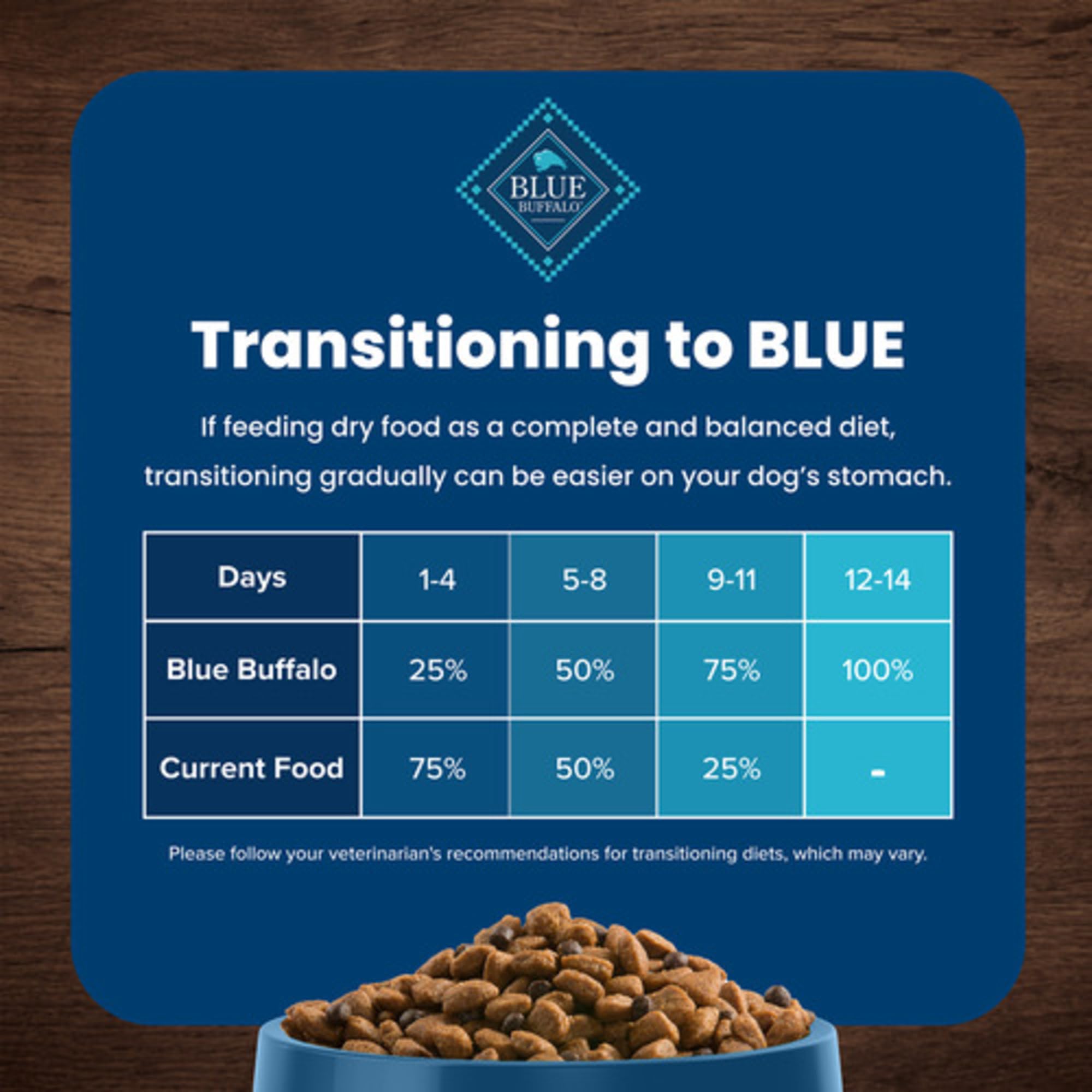 Blue Buffalo kibble texture designed for small mouths and easy crunch.