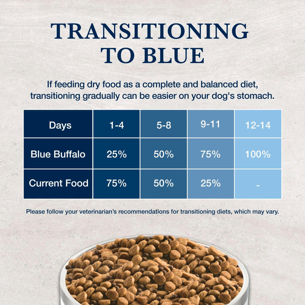 Blue Buffalo 6-lb bag on shelf communicates portability and easy portioning.