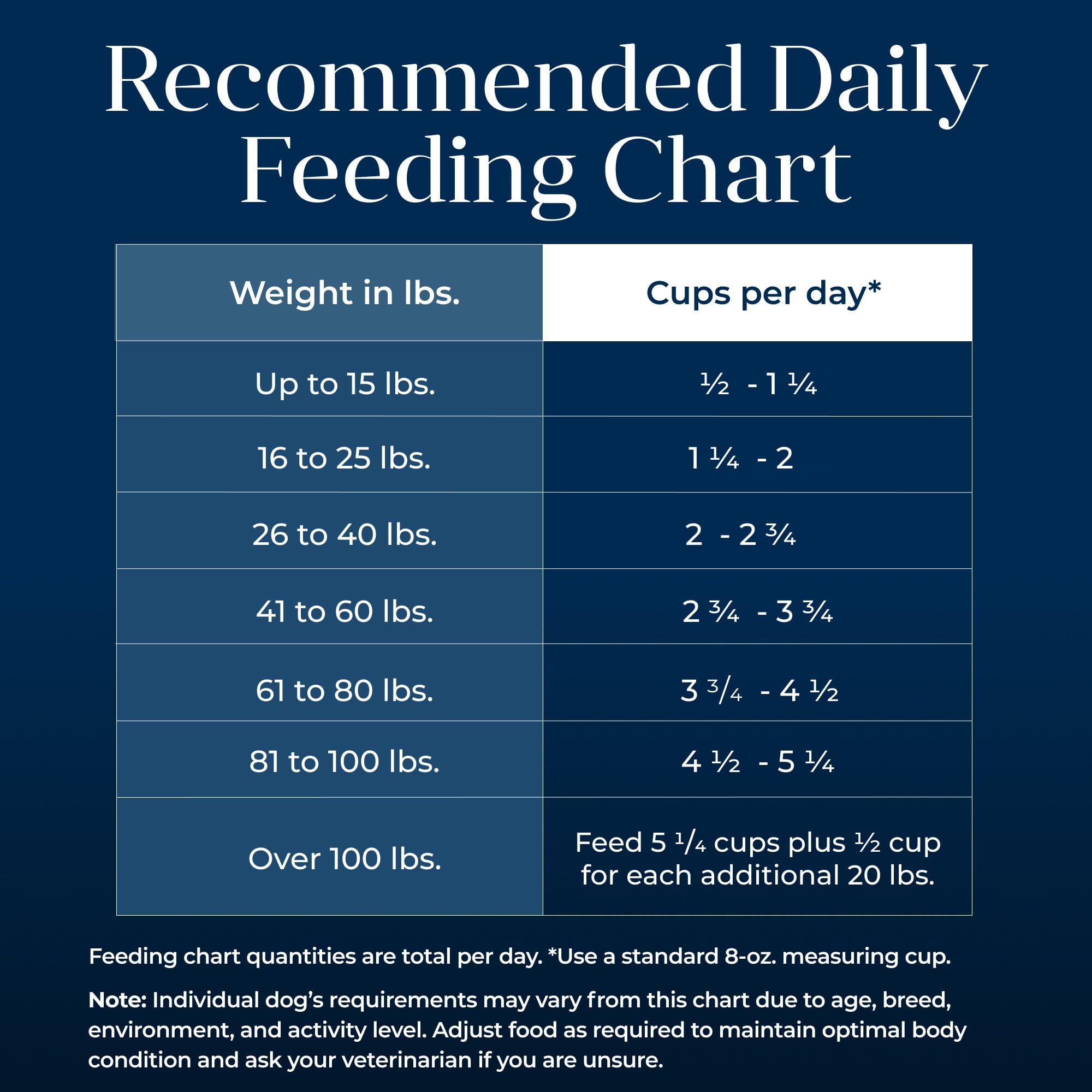 Blue Buffalo Basics 11-lb bag for long-lasting adult dog meals.