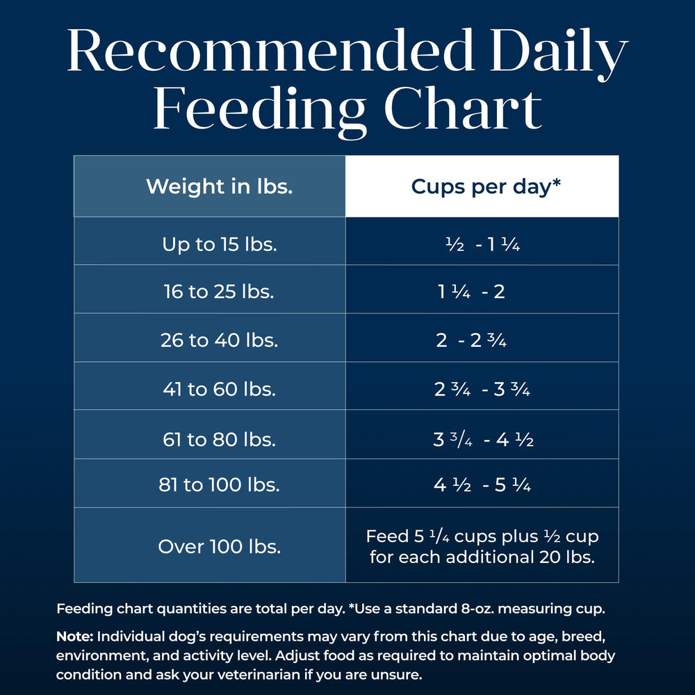 Blue Buffalo Basics 11-lb bag for long-lasting adult dog meals.