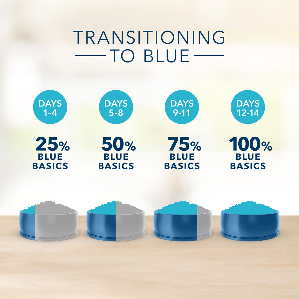 Blue Buffalo Basics product imagery promotes protein-rich turkey nutrition.