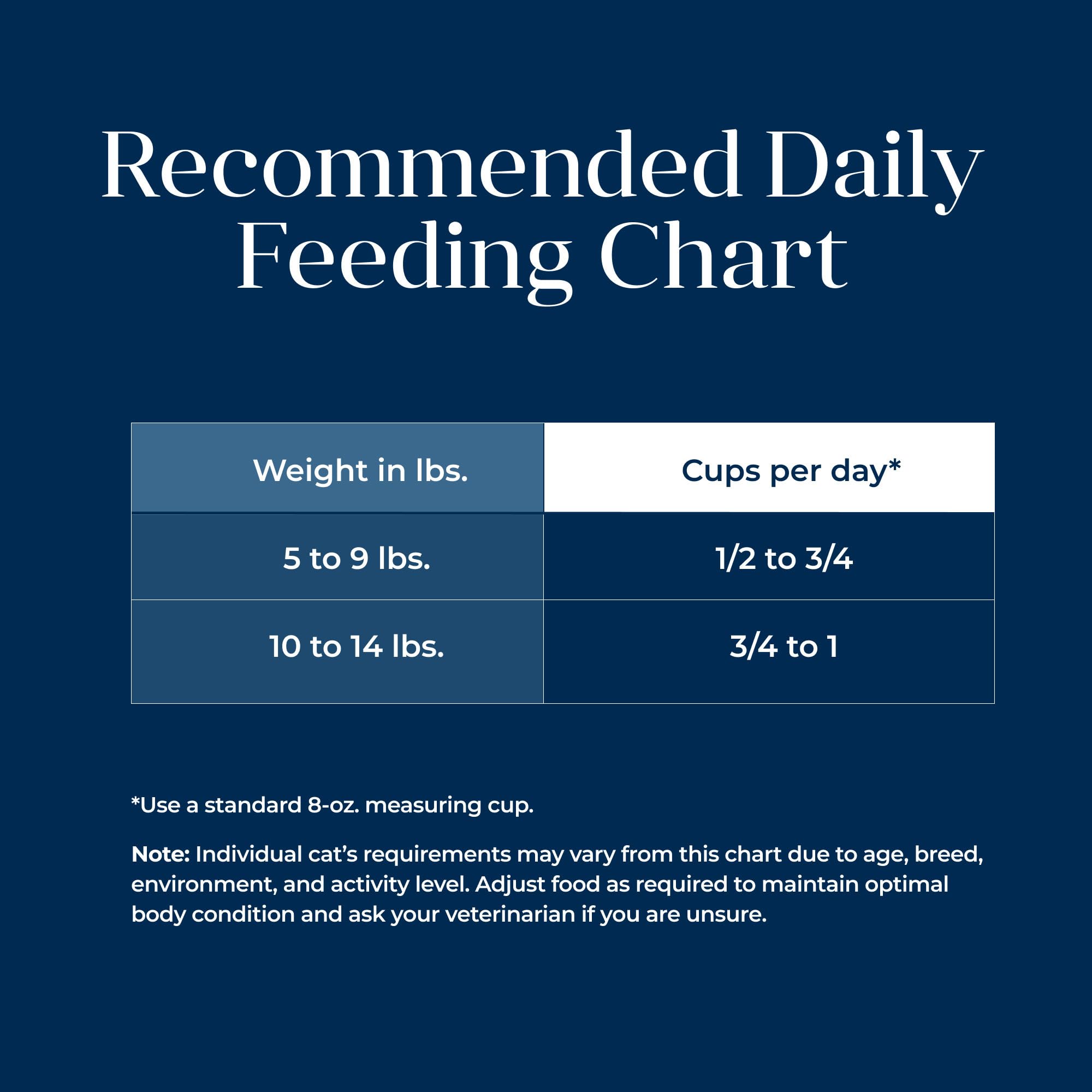 Blue Buffalo Basics reseal feature on bag communicates freshness preservation
