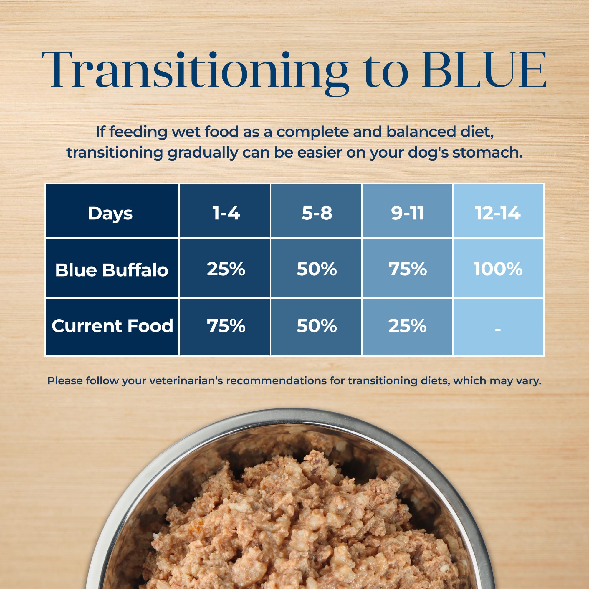 Blue Buffalo Basics duck-potato-wet-food image showing duck and potato pairing