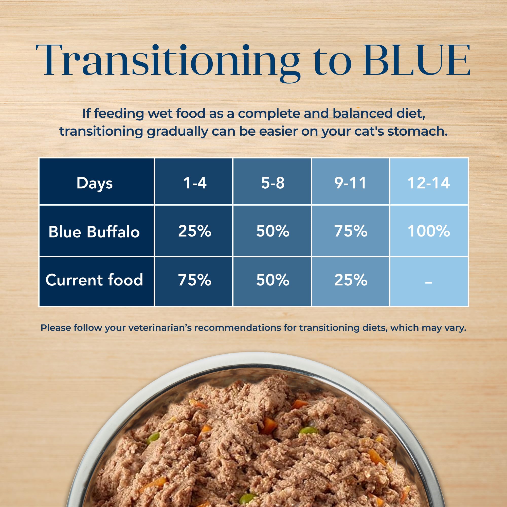Indoor cat enjoying meal with Blue Buffalo Basics duck entree grain-free recipe