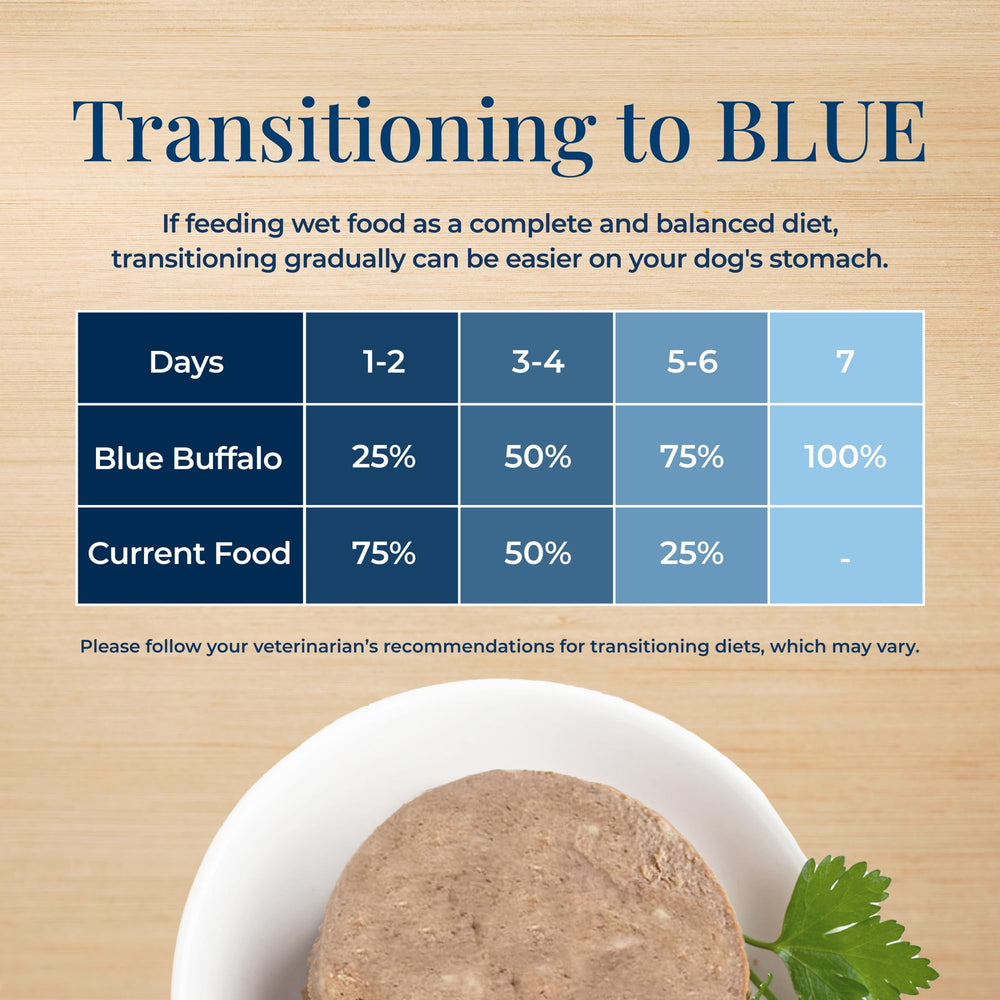Enhanced packaging imagery for Blue Buffalo Basics ingredients and benefits