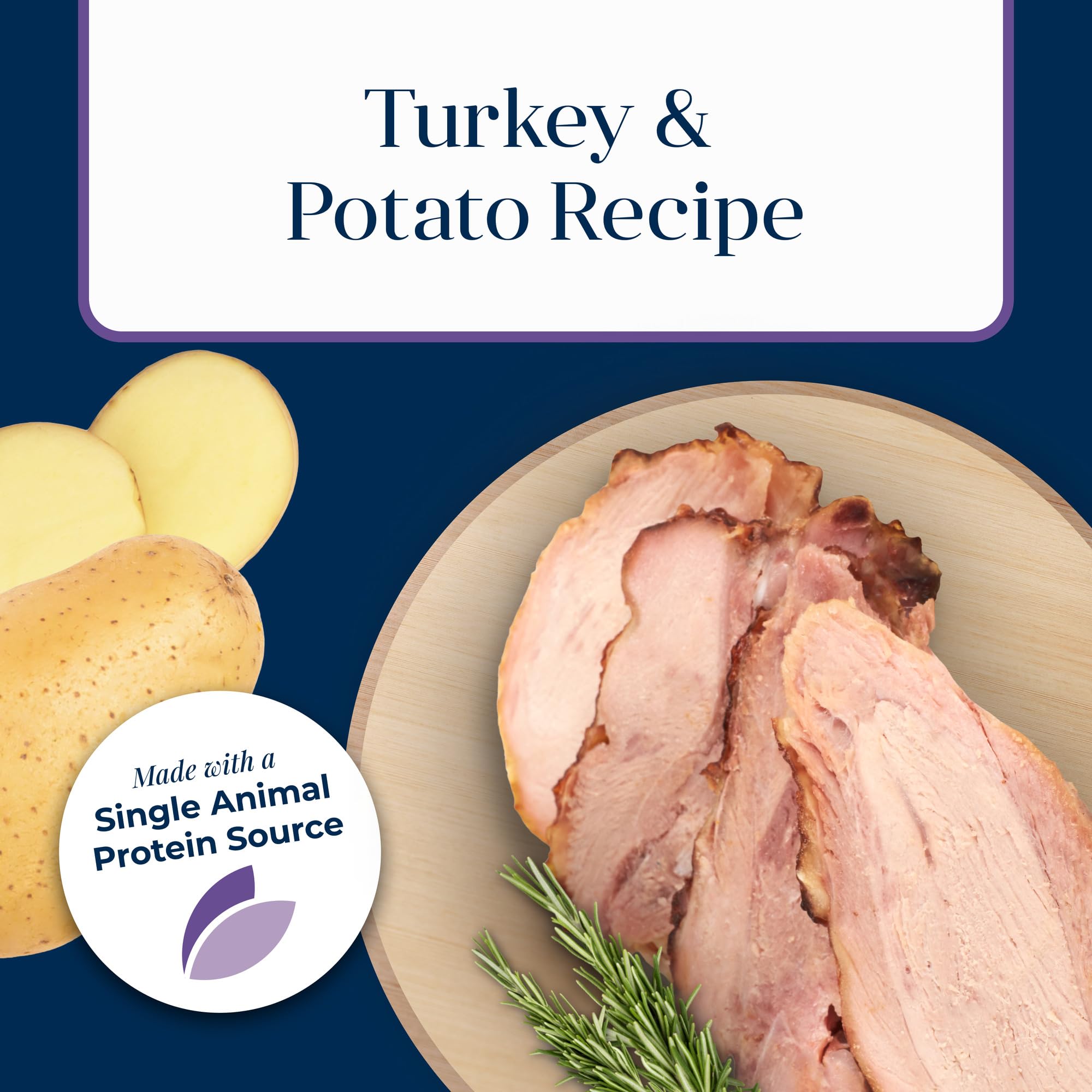 Blue Buffalo Basics no chicken by-product meals for clean protein.