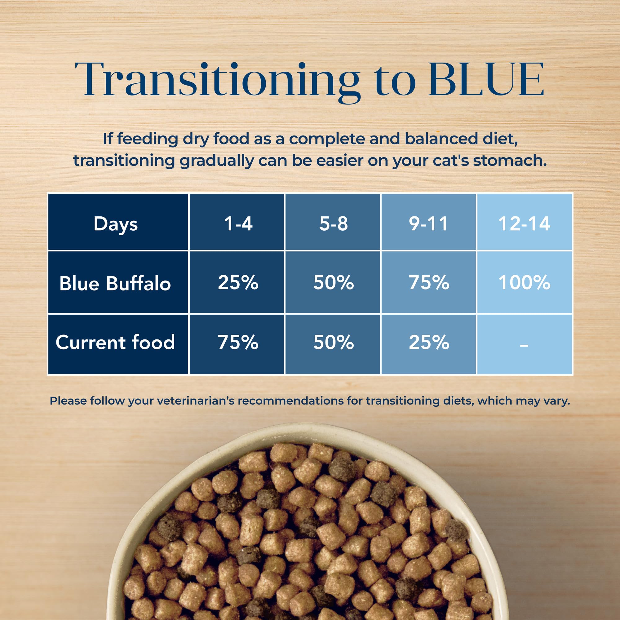 Grain-free formula using potato and pea fiber for gentle digestion