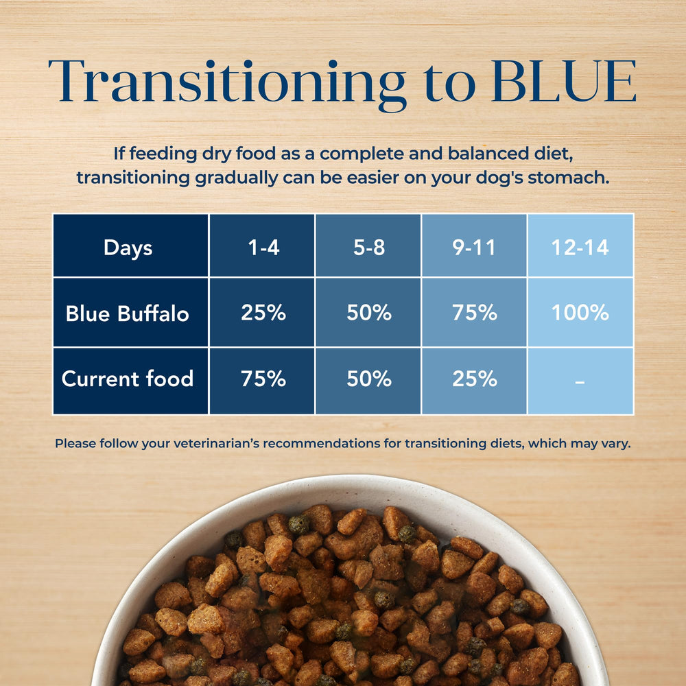 Blue Buffalo Basics potato is an easily digestible carbohydrate in this recipe.