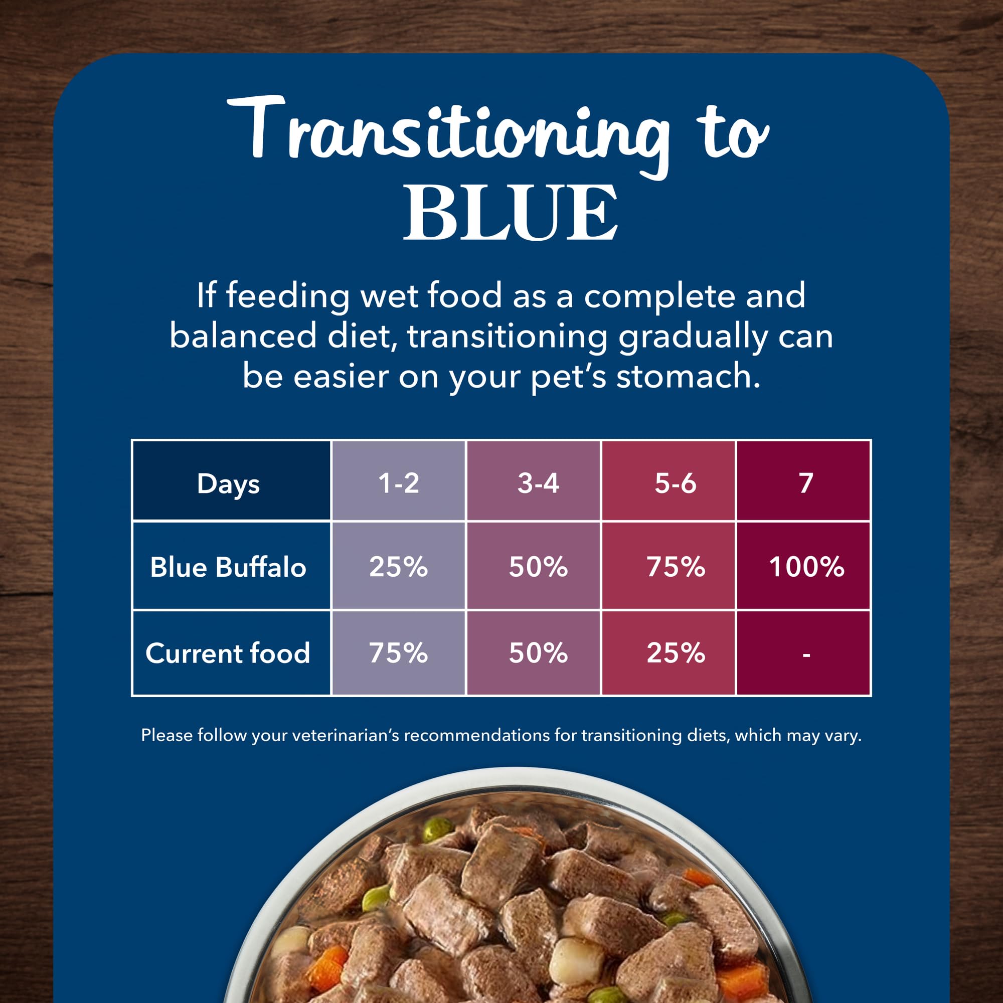 Blue Buffalo Blues Stews served in a bowl illustrates a complete meal idea.