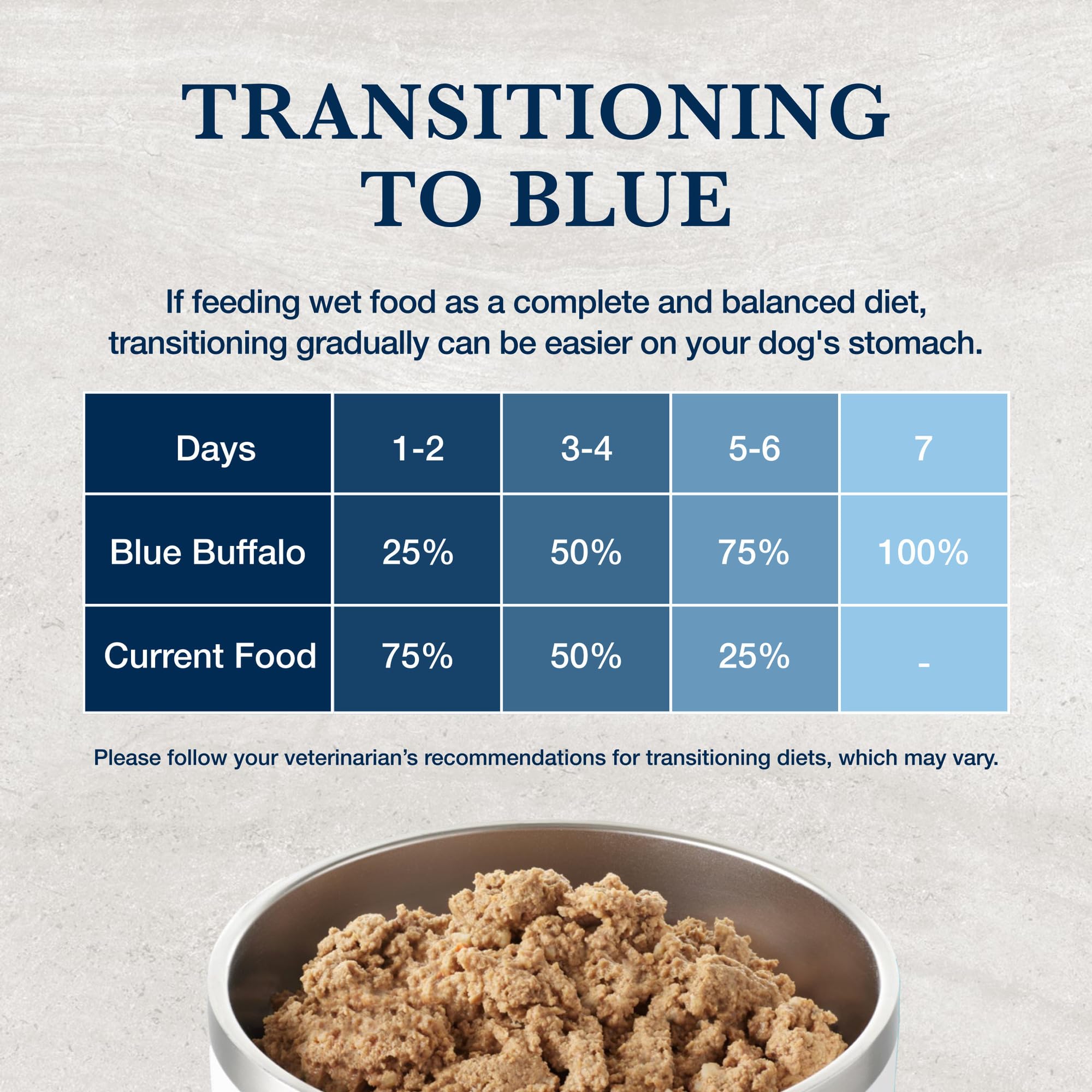 Blue Buffalo dog enjoying wet food at mealtime.