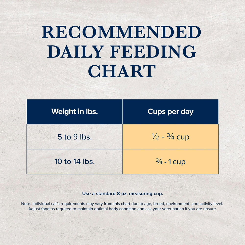 Blue Buffalo enhanced packaging highlights ingredients and benefits