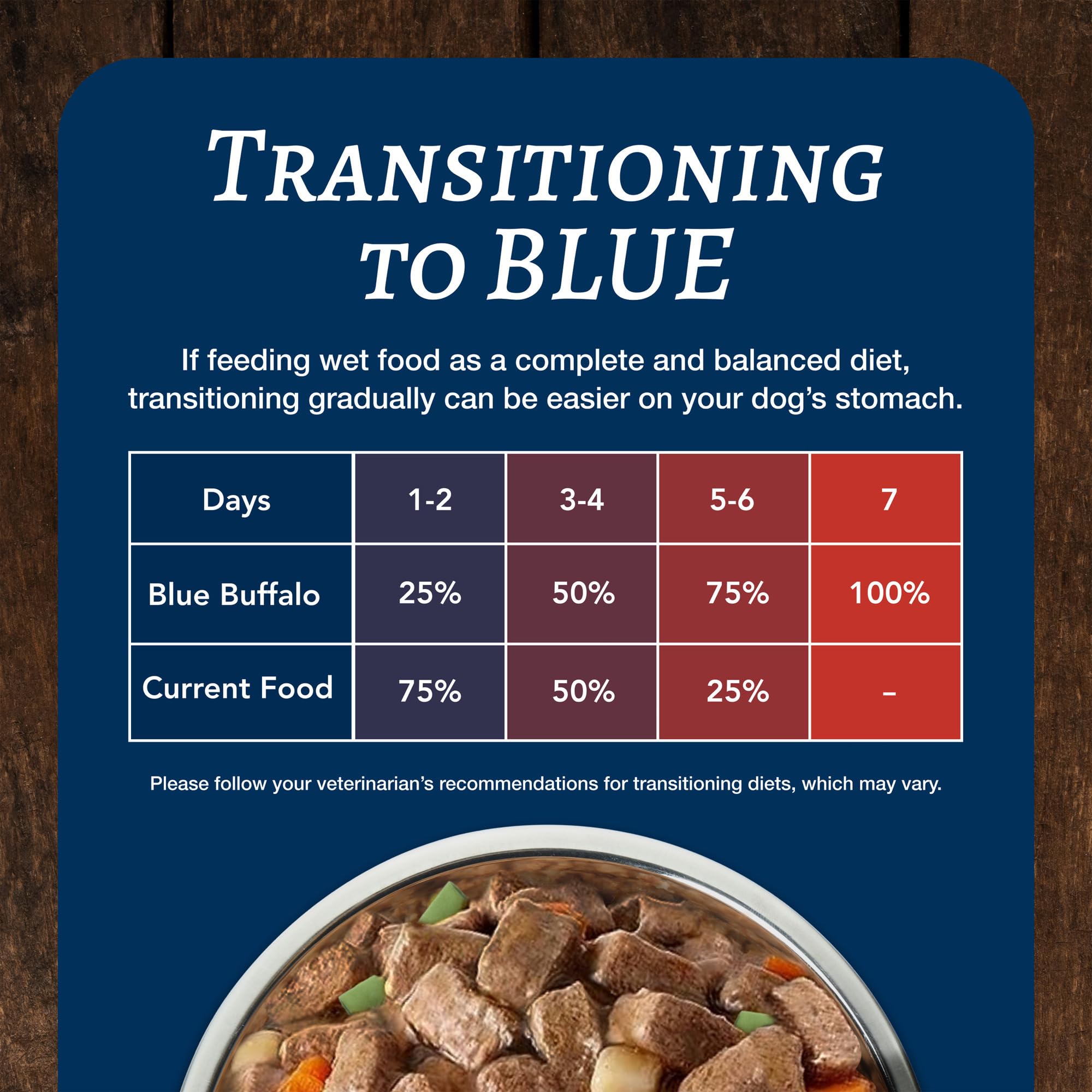 Blue Buffalo Family Favorites Turkey Day Feast balanced meal idea for adult dogs.
