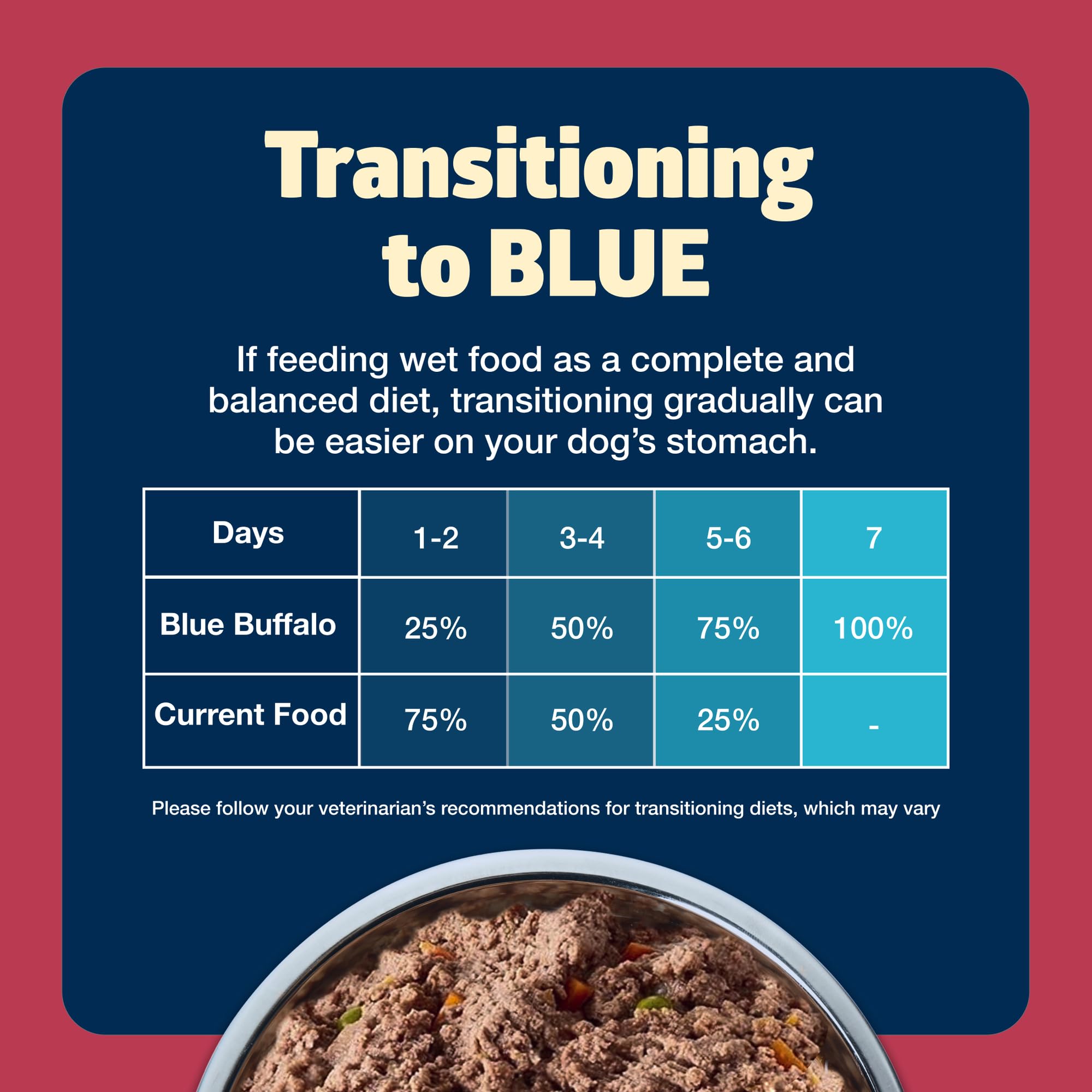 Blue Buffalo Freedom 24-can pack for small breed dogs