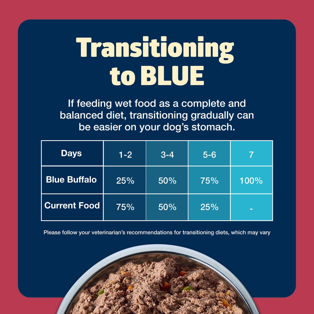 Blue Buffalo Freedom 24-can pack for small breed dogs