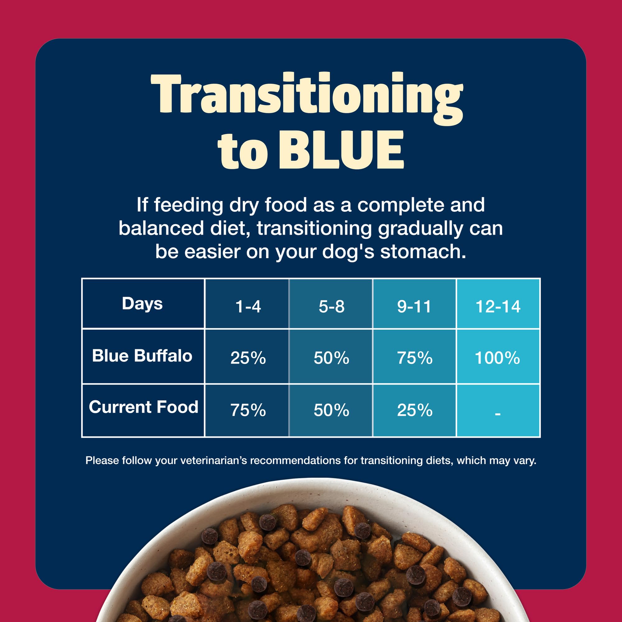 Blue Buffalo Freedom adult dog meal ready for serving.