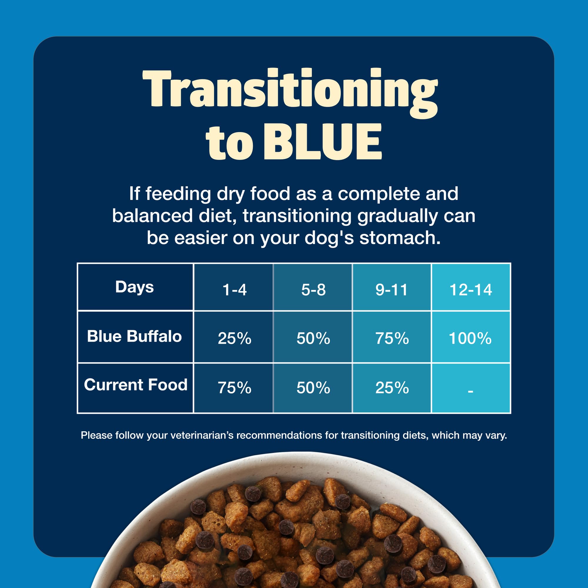 Blue Buffalo Freedom grain-free dry dog food serving bowl ready for meals