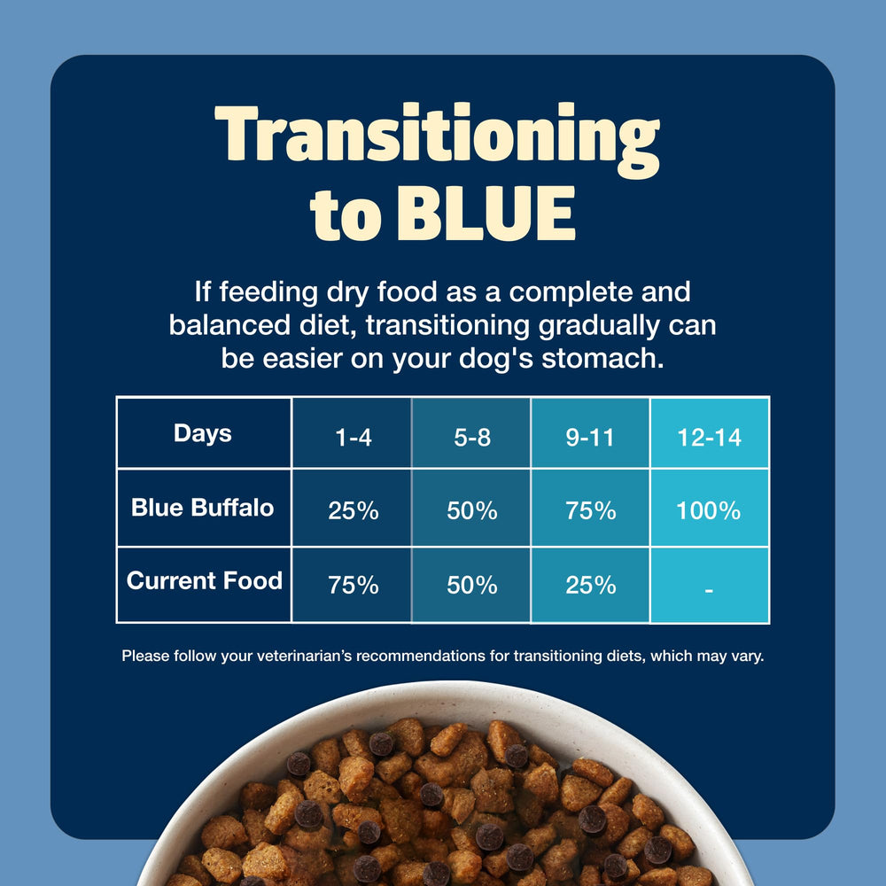 Serving size visual for Blue Buffalo Freedom grain-free dry dog food
