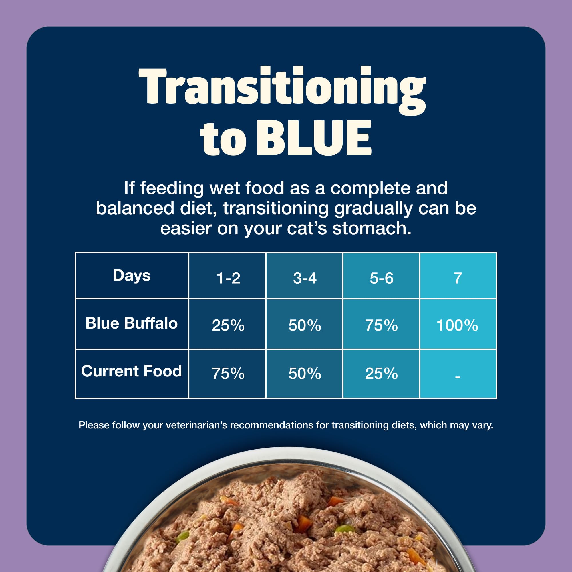 Blue Buffalo Freedom 24-count pack ready for households with multiple cats