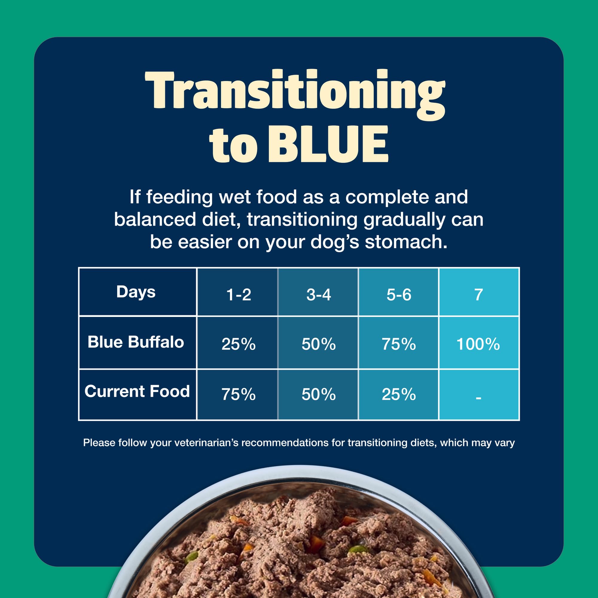 Blue Buffalo Freedom no corn wheat soy emphasis on gluten-free recipe