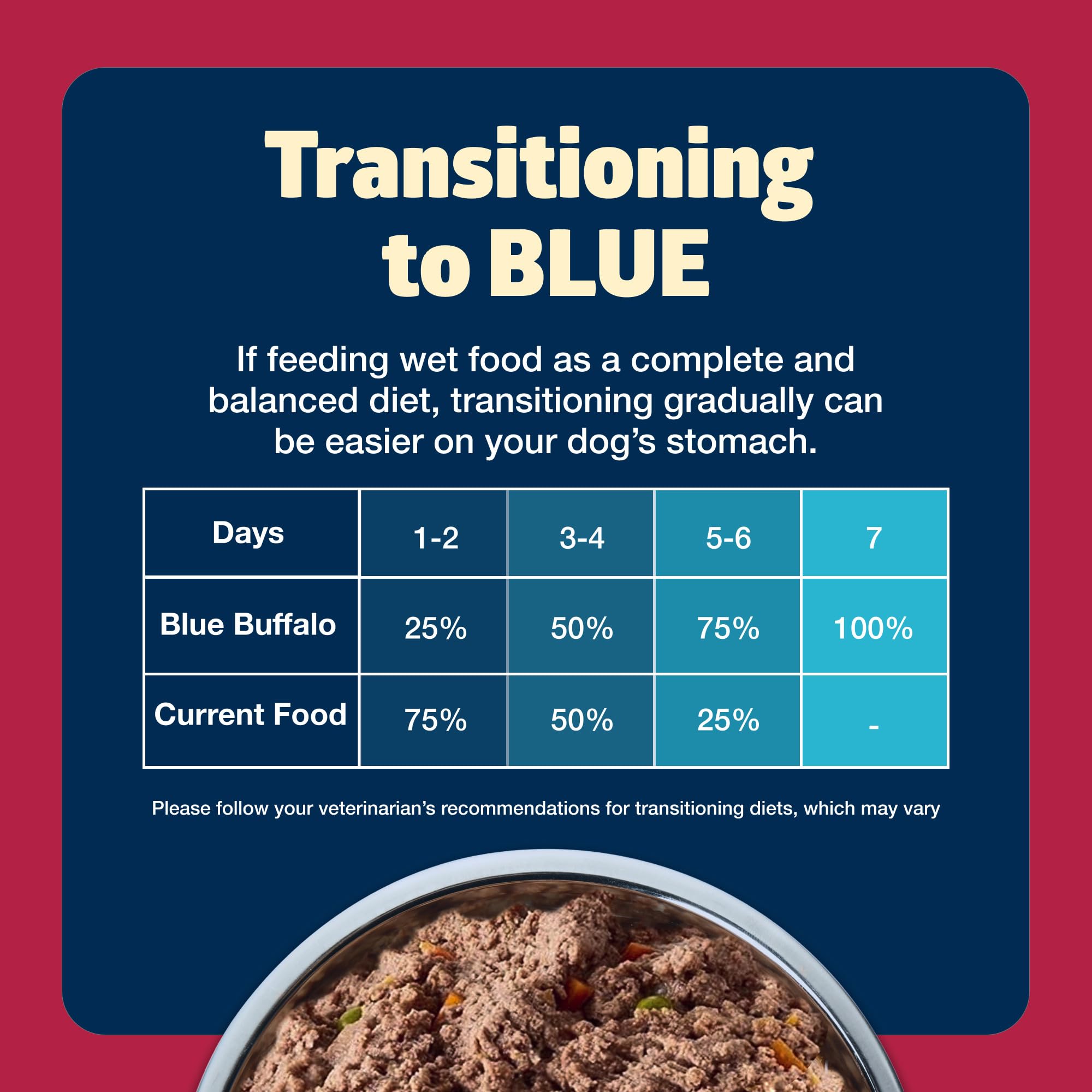 Blue Buffalo Freedom serving ideas showing mix with dry kibble