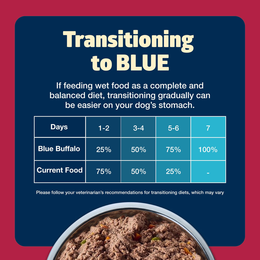 Blue Buffalo Freedom serving ideas showing mix with dry kibble