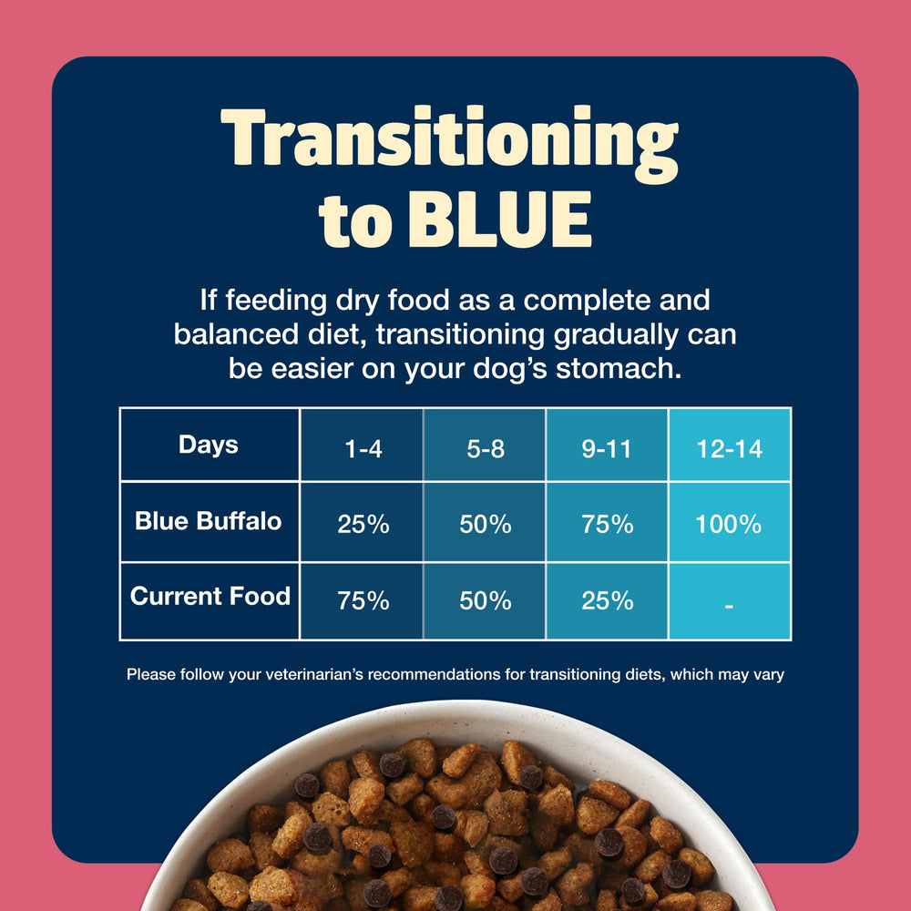 Blue Buffalo Freedom small breed kibble bowl ready-to-serve meal