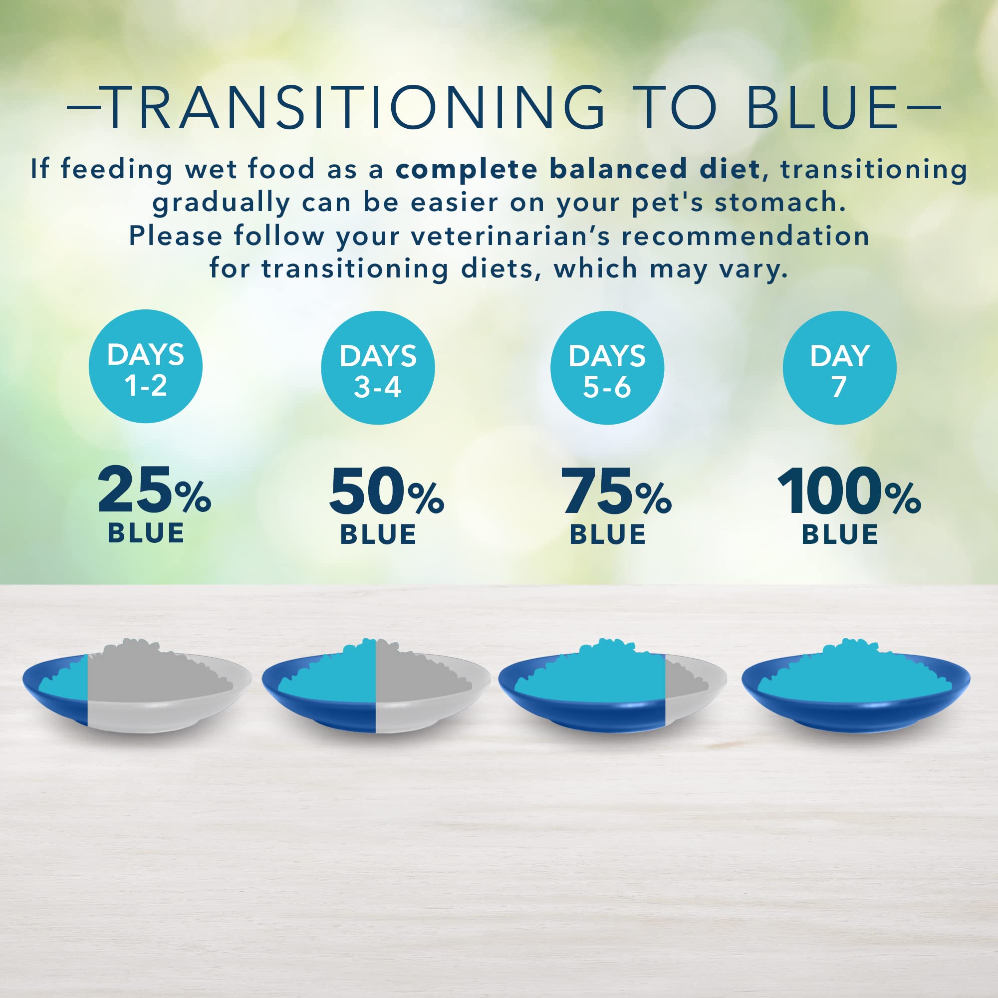 Blue Buffalo Freedom 5.5-ounce can for indoor cats with complete nutrition