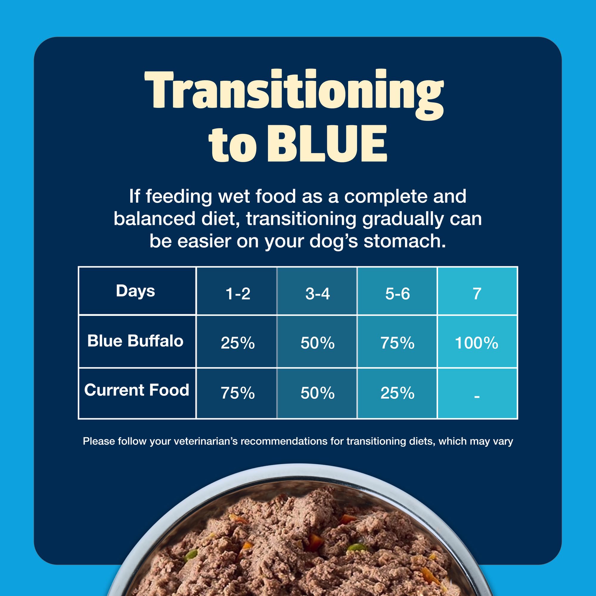 Blue Buffalo Freedom dog food supports healthy skin and coat with wholesome ingredients