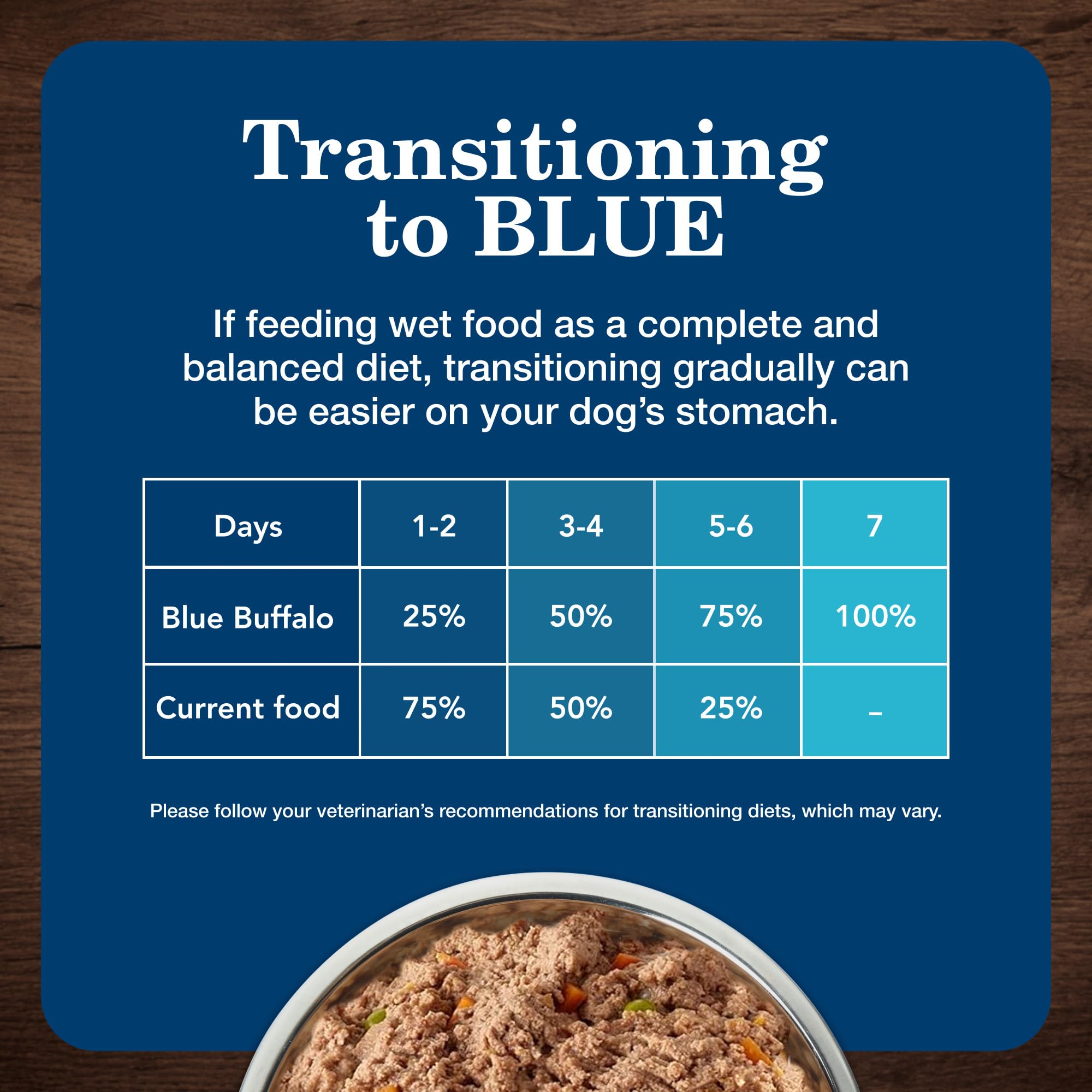 Blue Buffalo Homestyle packaging shows 24 cans for convenient feeding.