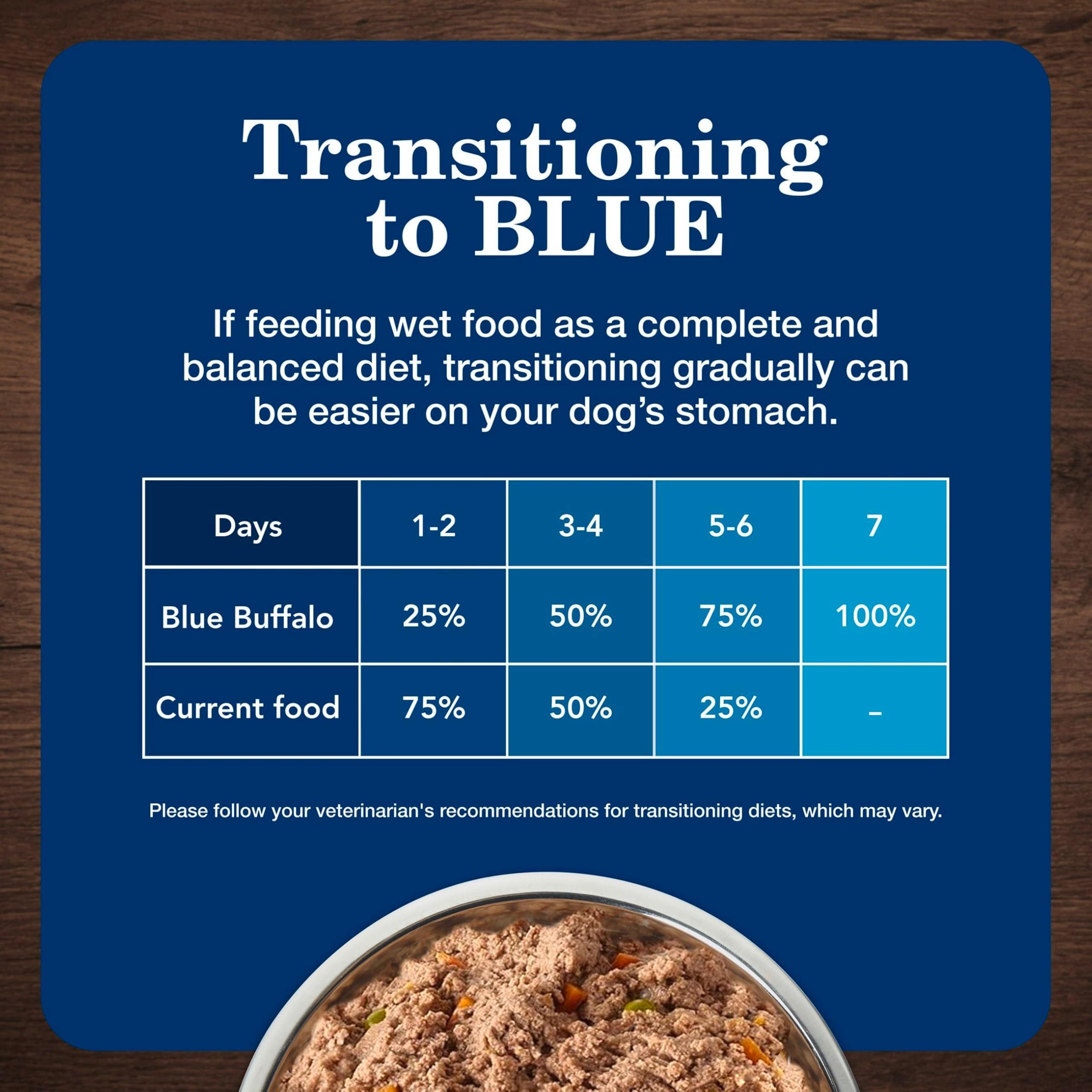 Blue Buffalo Homestyle Senior no-chicken-by-product meals claim shown on can.