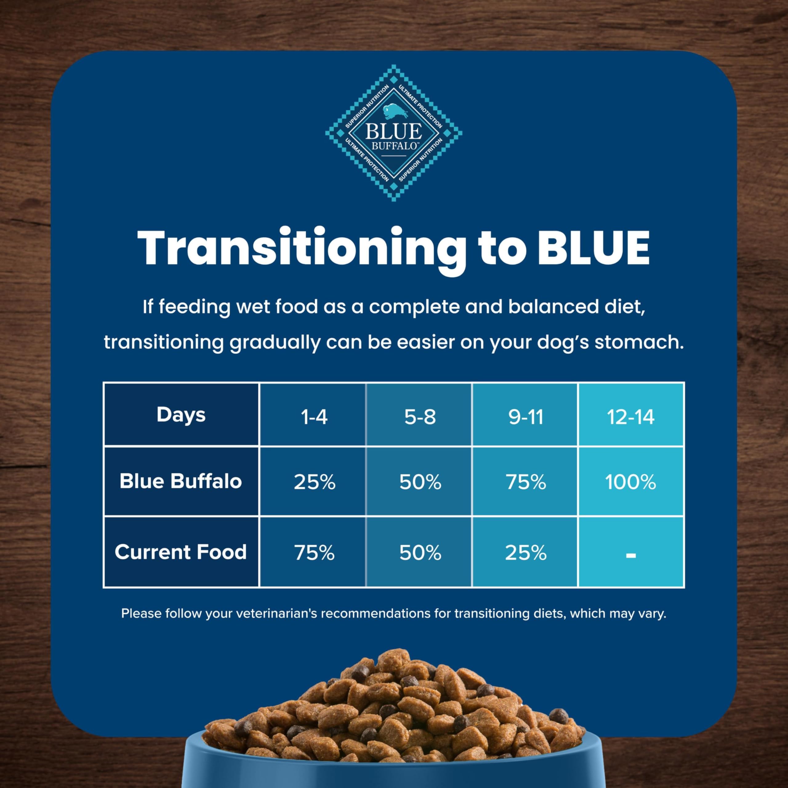 Blue Buffalo senior dog enjoying mealtime with LifeSource Bits